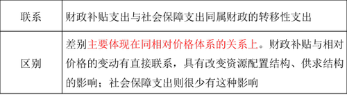 財(cái)政補(bǔ)貼的性質(zhì)與分類