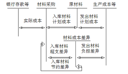 財(cái)務(wù)與會計(jì)