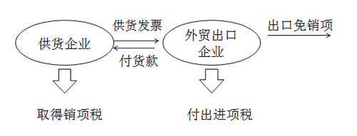 稅法一
