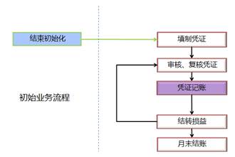 ATT考試
