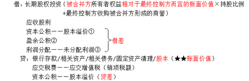 中級會計職稱