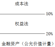 中級(jí)會(huì)計(jì)職稱(chēng)