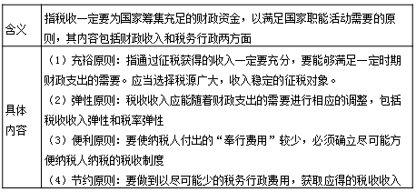 財政原則