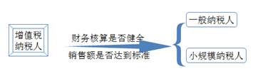 ATT考試