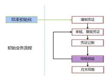 ATT考試