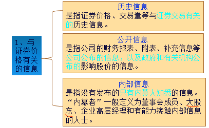 注冊會計師