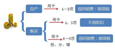 ATT考試