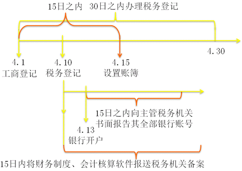 涉稅服務(wù)實(shí)務(wù)