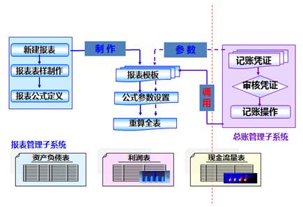 ATT考試