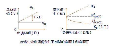 CPA考試