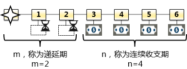 注冊會(huì)計(jì)師