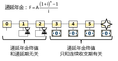 注冊會(huì)計(jì)師