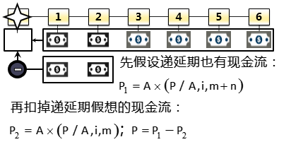 注冊會(huì)計(jì)師