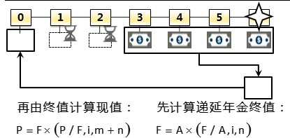 注冊會(huì)計(jì)師