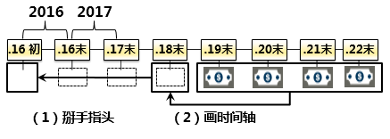 注冊會(huì)計(jì)師