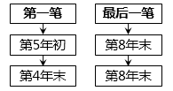 注冊會(huì)計(jì)師