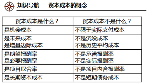 注冊(cè)會(huì)計(jì)師