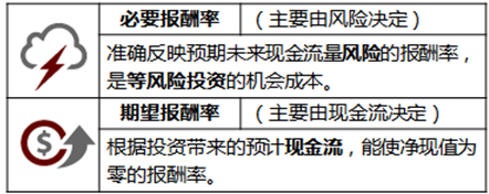 注冊(cè)會(huì)計(jì)師