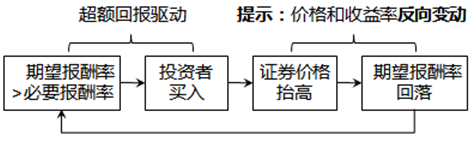 注冊(cè)會(huì)計(jì)師