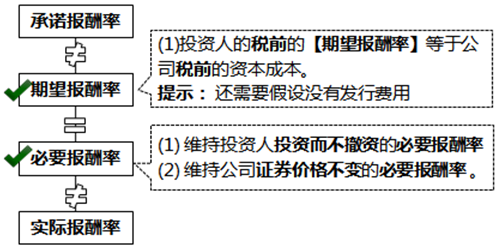 注冊(cè)會(huì)計(jì)師
