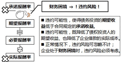 注冊(cè)會(huì)計(jì)師