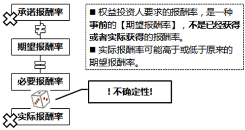 注冊(cè)會(huì)計(jì)師