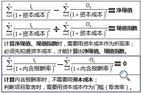 注冊(cè)會(huì)計(jì)師