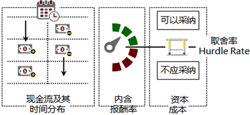 注冊(cè)會(huì)計(jì)師