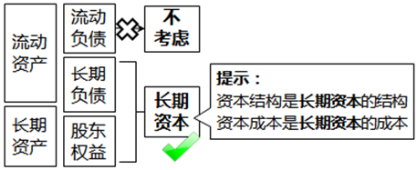 注冊(cè)會(huì)計(jì)師