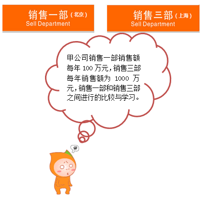 注冊會計師
