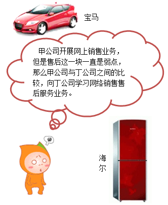 注冊會計師