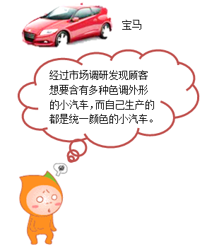 注冊會計師