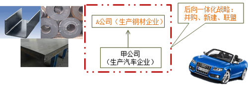 注冊會計師