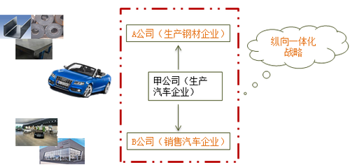 注冊會計師