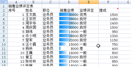 ATT考試