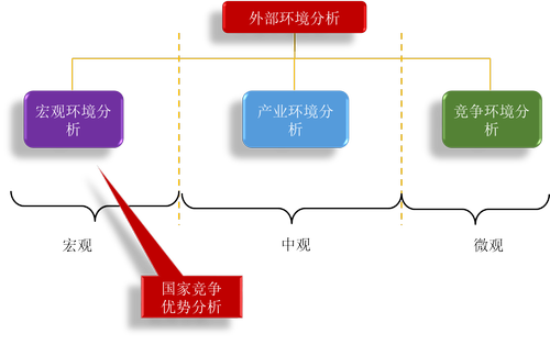 注冊會計師