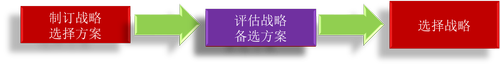 注冊會計師