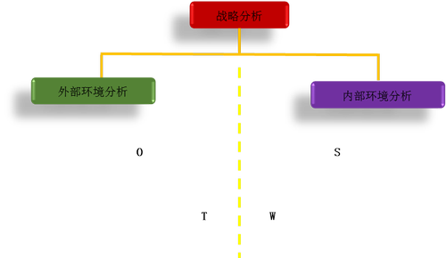 注會