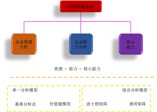 注會考試