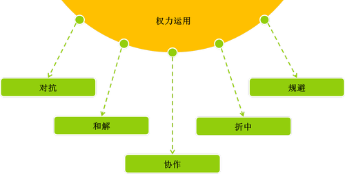 注冊會(huì)計(jì)師