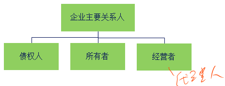 中級(jí)會(huì)計(jì)職稱