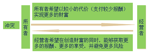中級(jí)會(huì)計(jì)職稱
