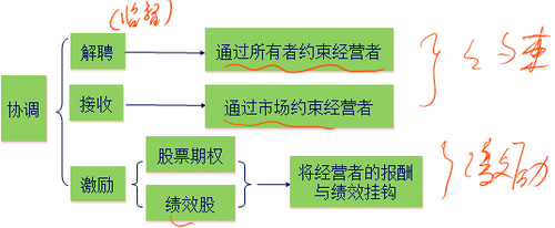 中級(jí)會(huì)計(jì)職稱