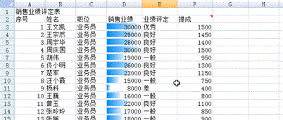 ATT考試 ATT考試
