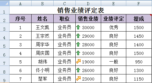 ATT考試 ATT考試