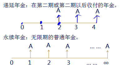 中級會計職稱