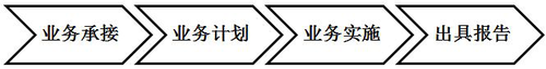 涉稅服務(wù)實務(wù)