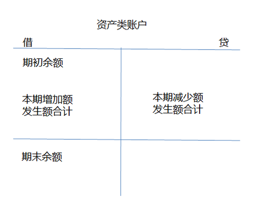 財稅等級考試