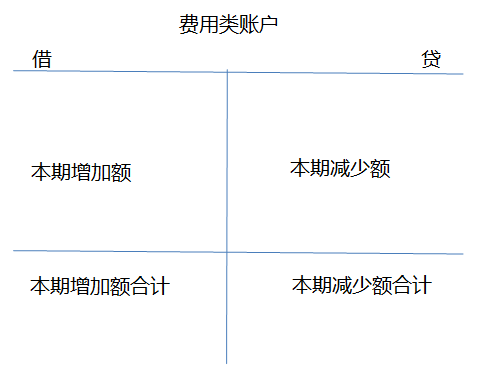 ATT考試