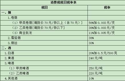 ATT考試